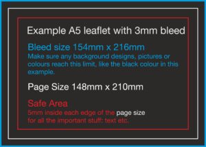 Artwork Guide – Digital Impressions | Printers in Wigan
